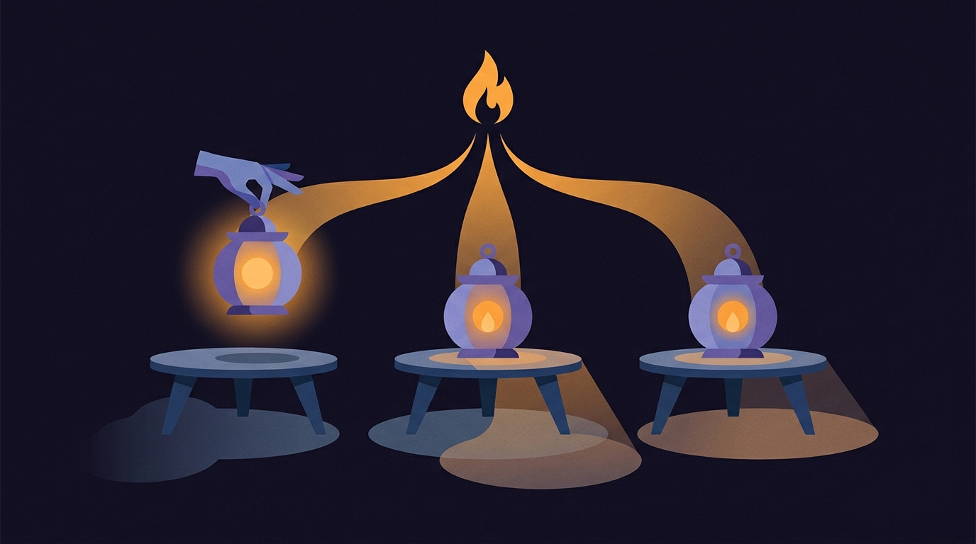 One flame at the top splits into three streams of light, each feeding a lantern that stands on its own low pedestal. A hand lifts the leftmost lantern away whole and still burning, while the other two keep burning where they stand.